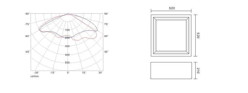 QDYZD-WJ-003 明装方形无极灯油站灯配光曲线图与外观结构图